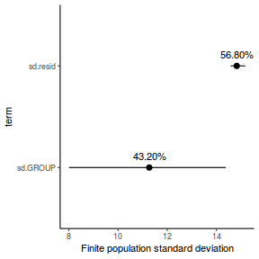 plot of chunk tut7.4bQ3.8e1