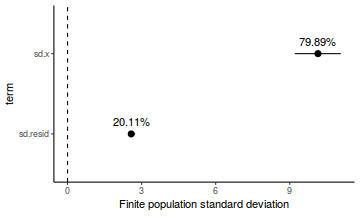 plot of chunk tut7.4bR2RSTANFinitePopulation