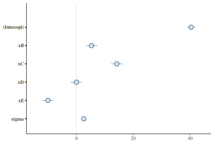 plot of chunk tut7.4bRSTANARMArea