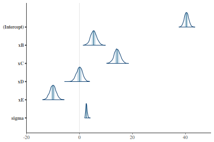 plot of chunk tut7.4bRSTANARMArea