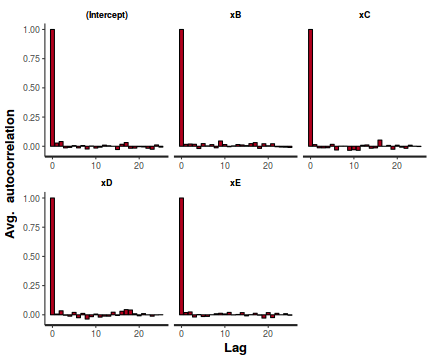 plot of chunk tut7.4bRSTANARMAuto