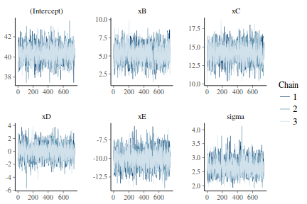 plot of chunk tut7.4bRSTANARMMCMCTrace