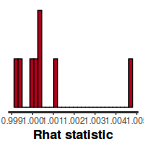 plot of chunk tut7.4bRSTANARMRhat