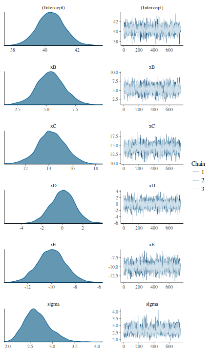 plot of chunk tut7.4bRSTANARMTrace1