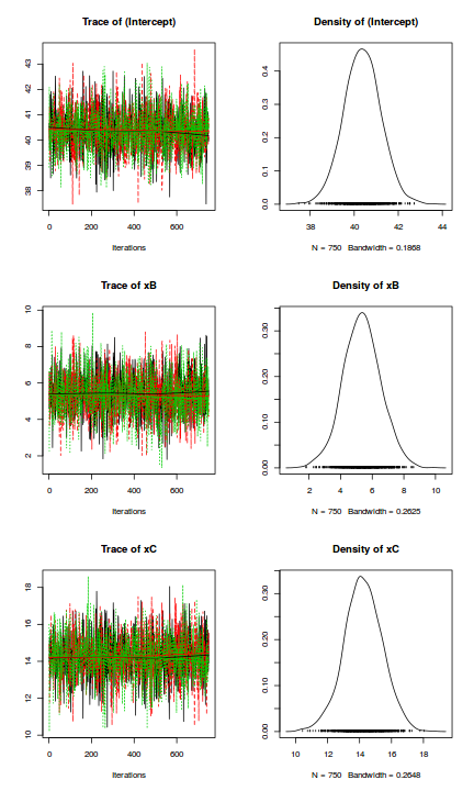 plot of chunk tut7.4bRSTANARMcodaTraceplots