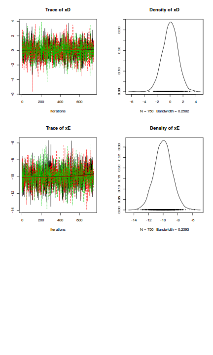 plot of chunk tut7.4bRSTANARMcodaTraceplots