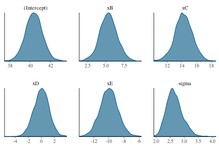 plot of chunk tut7.4bRSTANARMdens