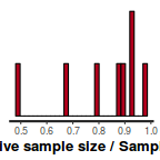 plot of chunk tut7.4bRSTANARMess