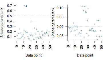 plot of chunk tut7.4bRSTANARMloo