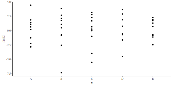 plot of chunk tut7.4bRSTANARMresid1