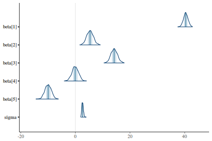 plot of chunk tut7.4bRSTANArea