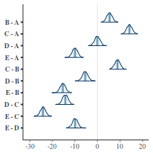 plot of chunk tut7.4bRSTANES