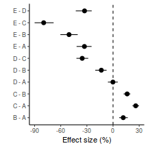 plot of chunk tut7.4bRSTANES1