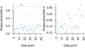 plot of chunk tut7.4bRSTANloo