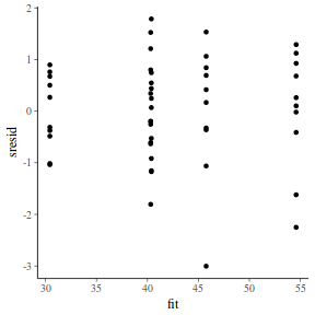 plot of chunk tut7.4bRSTANresid2