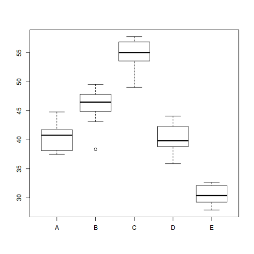 plot of chunk tut7.4bS1.2