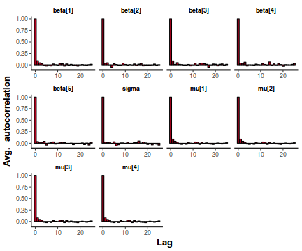 plot of chunk tut7.4bSTANAuto