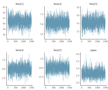 plot of chunk tut7.4bSTANMCMCTrace