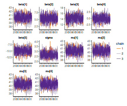 plot of chunk tut7.4bSTANTrace