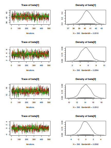 plot of chunk tut7.4bSTANcodaTraceplots