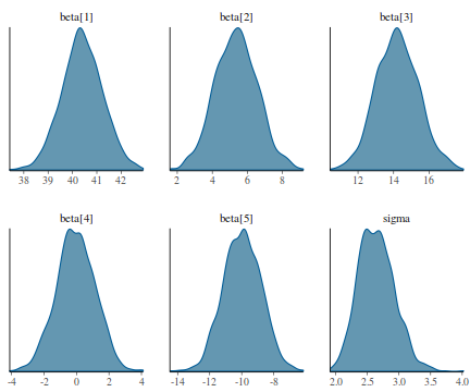 plot of chunk tut7.4bSTANdens