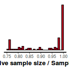 plot of chunk tut7.4bSTANess