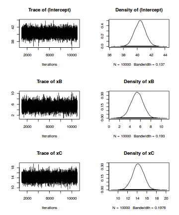 plot of chunk tut7_4bMCMCpackTrace