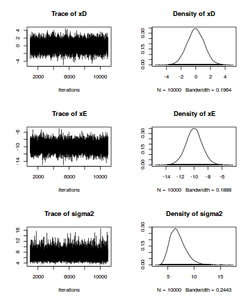 plot of chunk tut7_4bMCMCpackTrace