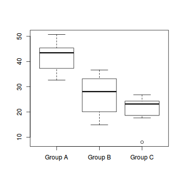 plot of chunk tut7.5aS2.1