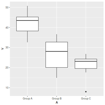 plot of chunk tut7.5aS2.1