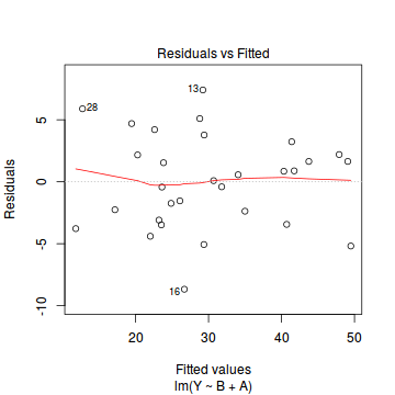 plot of chunk tut7.5aS4.1