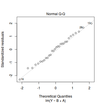 plot of chunk tut7.5aS4.1