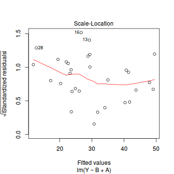 plot of chunk tut7.5aS4.1