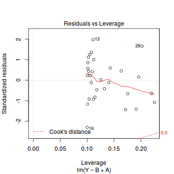 plot of chunk tut7.5aS4.1