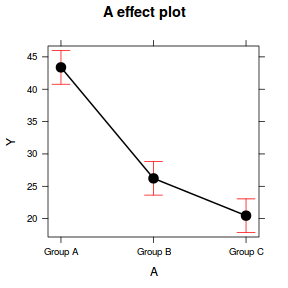 plot of chunk tut7.5aS7.1