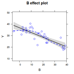 plot of chunk tut7.5aS7.1