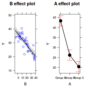 plot of chunk tut7.5aS7.1