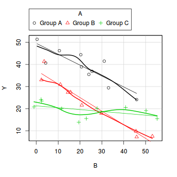 plot of chunk tut7.5aS8.2