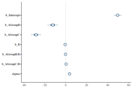 plot of chunk tut7.5bBRMS2Area