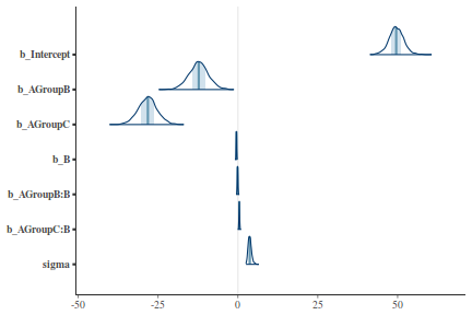 plot of chunk tut7.5bBRMS2Area