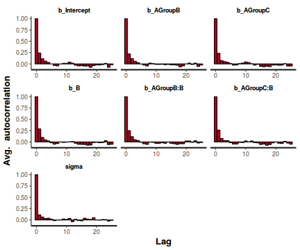 plot of chunk tut7.5bBRMS2Auto