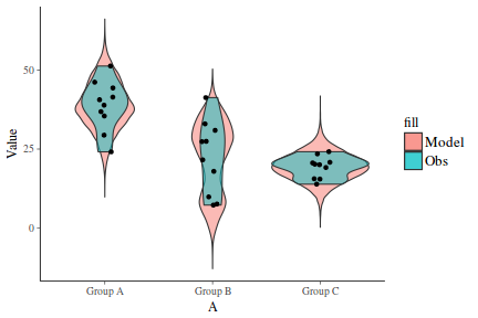 plot of chunk tut7.5bBRMS2Fit