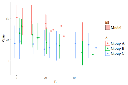 plot of chunk tut7.5bBRMS2Fit