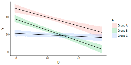 plot of chunk tut7.5bBRMS2GraphicalSummaries