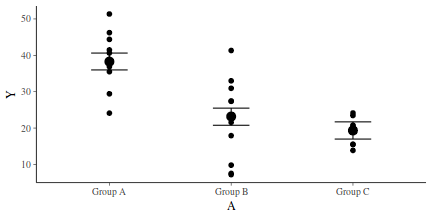 plot of chunk tut7.5bBRMS2GraphicalSummaries.a