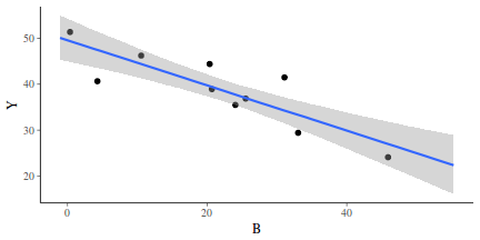 plot of chunk tut7.5bBRMS2GraphicalSummaries.a