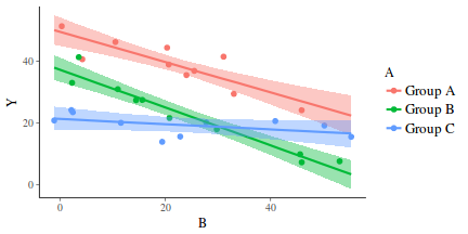 plot of chunk tut7.5bBRMS2GraphicalSummaries.a