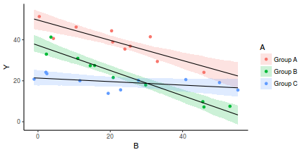 plot of chunk tut7.5bBRMS2GraphicalSummaries2