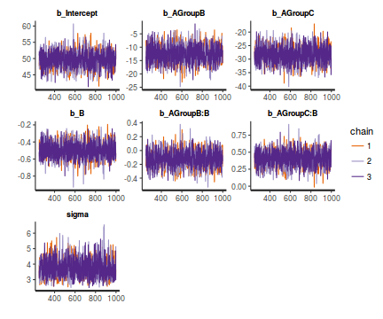 plot of chunk tut7.5bBRMS2Trace