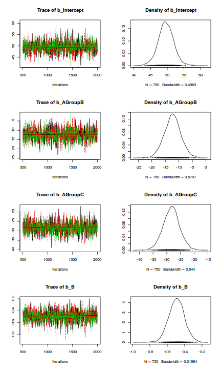 plot of chunk tut7.5bBRMS2codaTraceplots